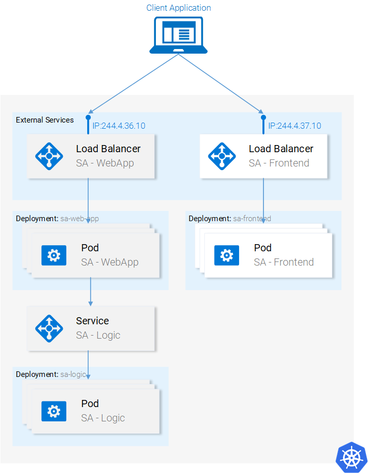 kubernetes-and-everything-else-in-practice-rinor-maloku